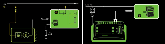 保護接地連接應按圖所示測試