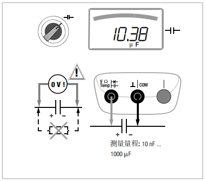 Metrahit-am等系列先進(jìn)的萬(wàn)用表_特殊用途的萬(wàn)用表操作手冊(cè)二